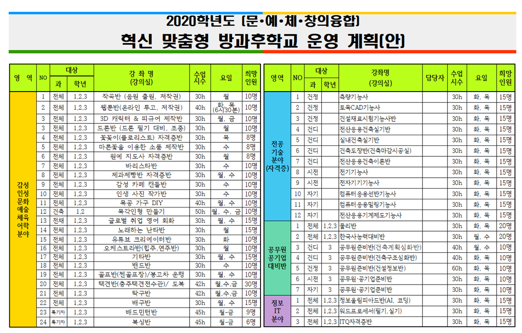2020.[1기]방과후강좌-최종