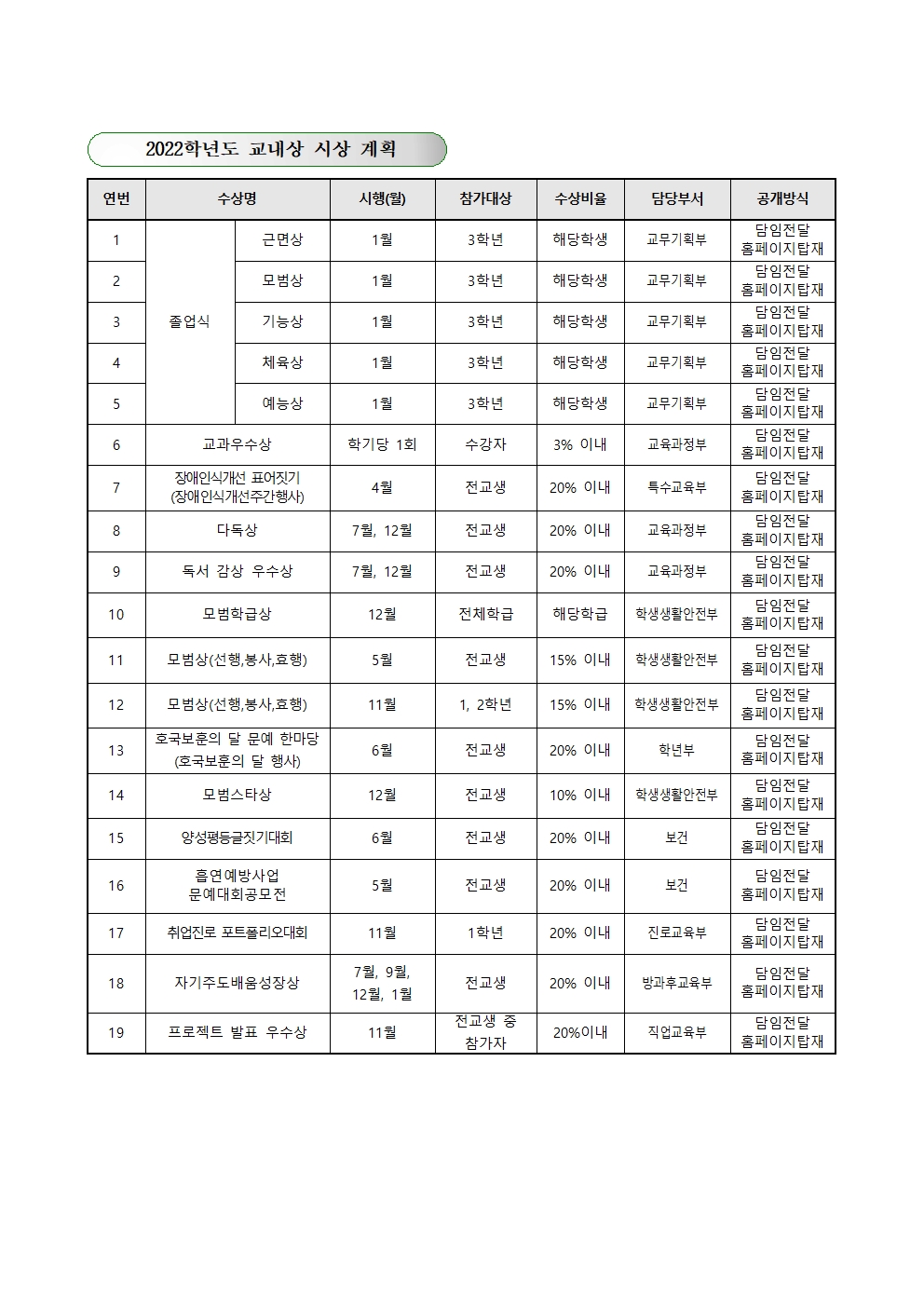 2022학년도 교내상 시상계획_220405001