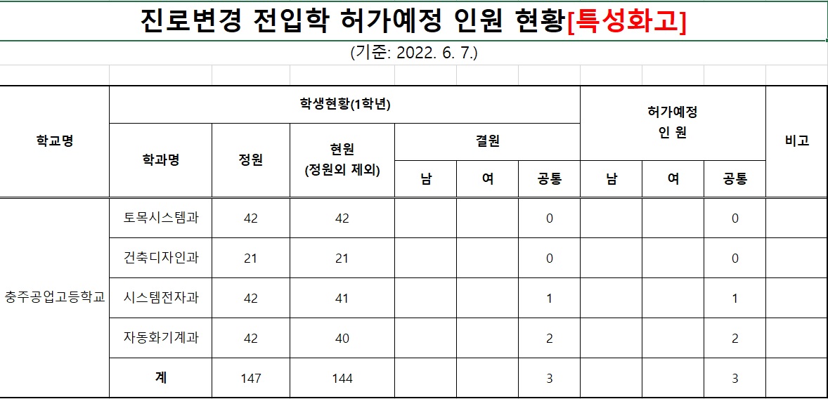 진로변경 전입학 허가예정 인원 현황 알림