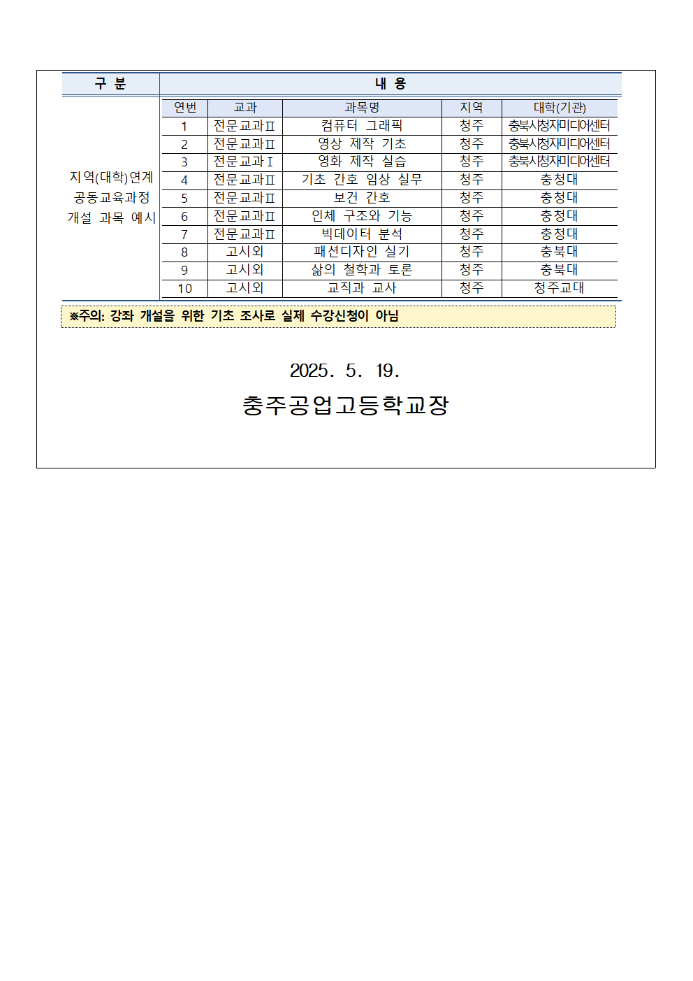 2025. 여름학기 지역(대학)연계 공동교육과정 개설 과목 학생 수요 조사 안내002