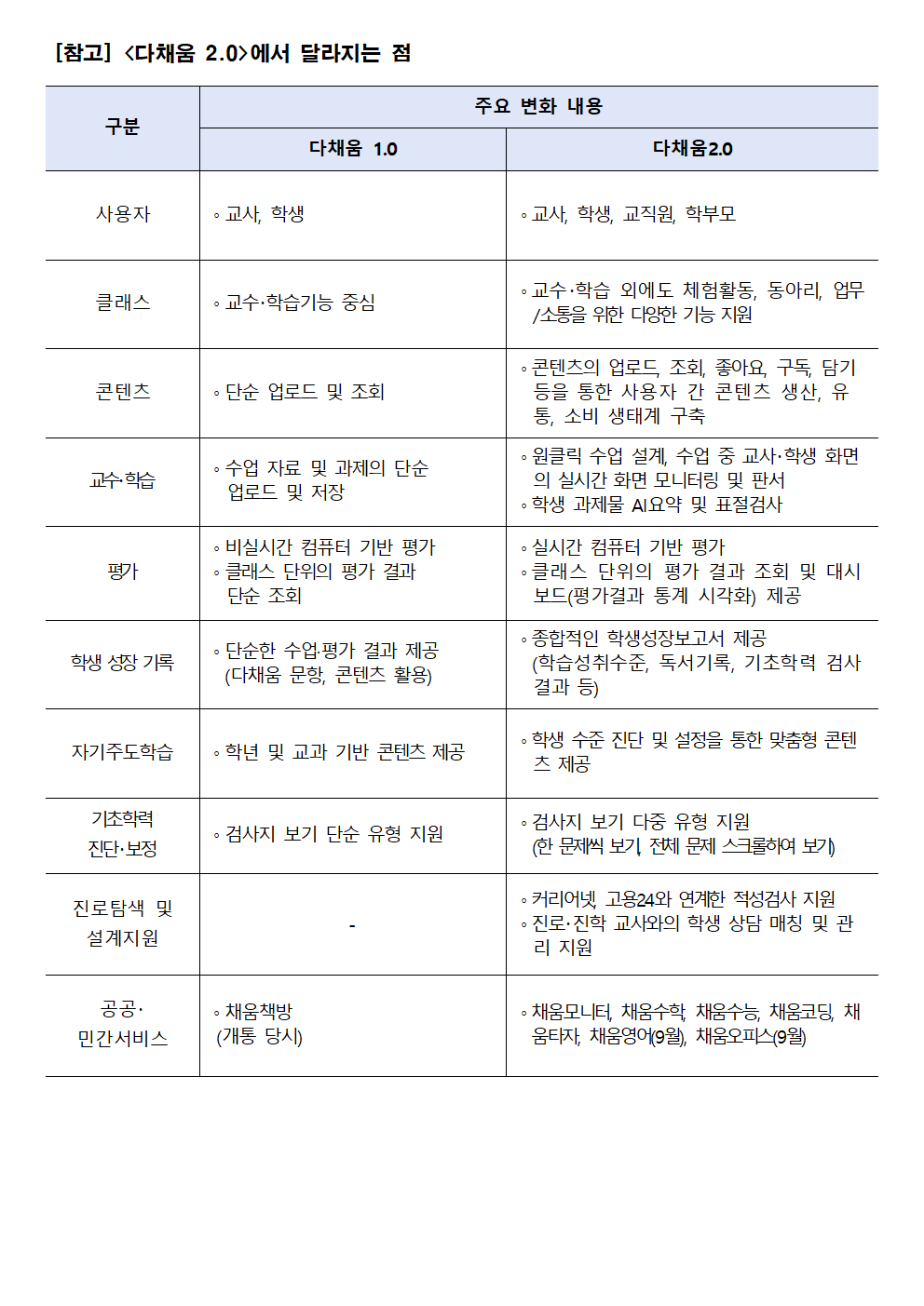 다채움 2.0 활용 안내 가정통신문003
